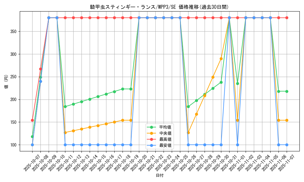 card_1643_series_3464_rarity_5_graph