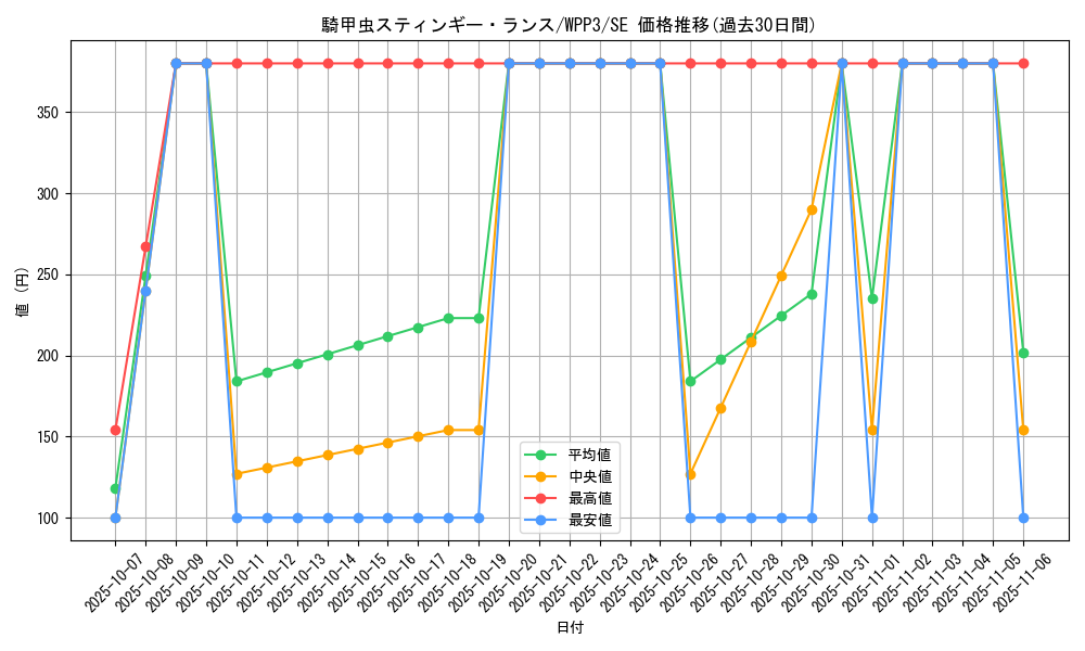 card_1643_series_3464_rarity_5_graph