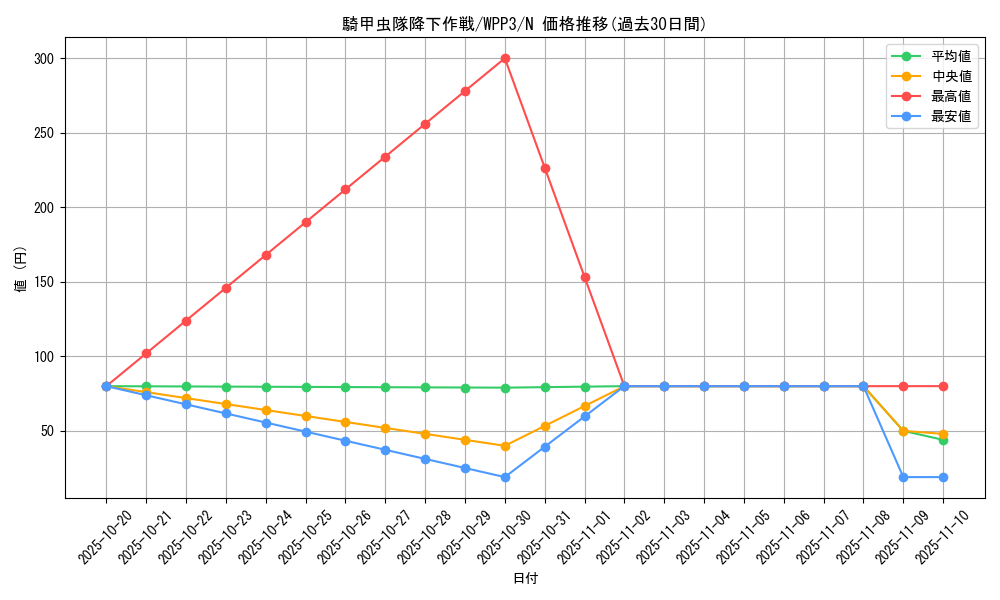 card_1644_series_3464_rarity_1_graph