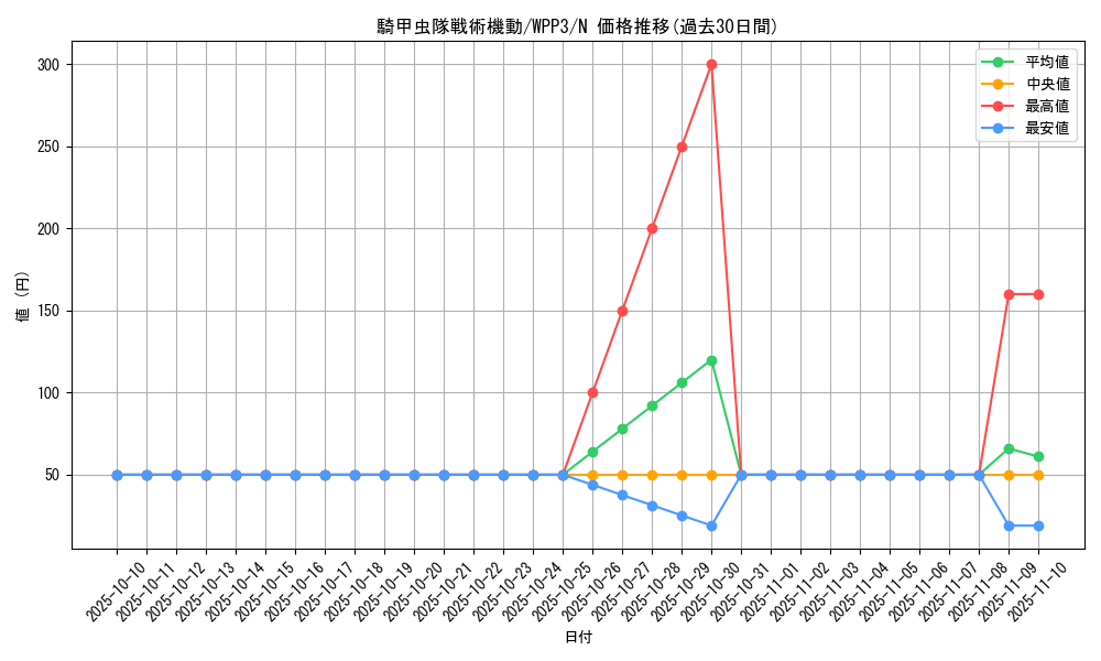 card_1645_series_3464_rarity_1_graph