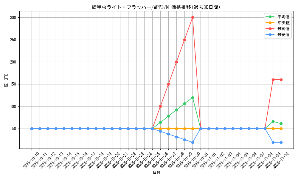 card_1648_series_3464_rarity_1_graph