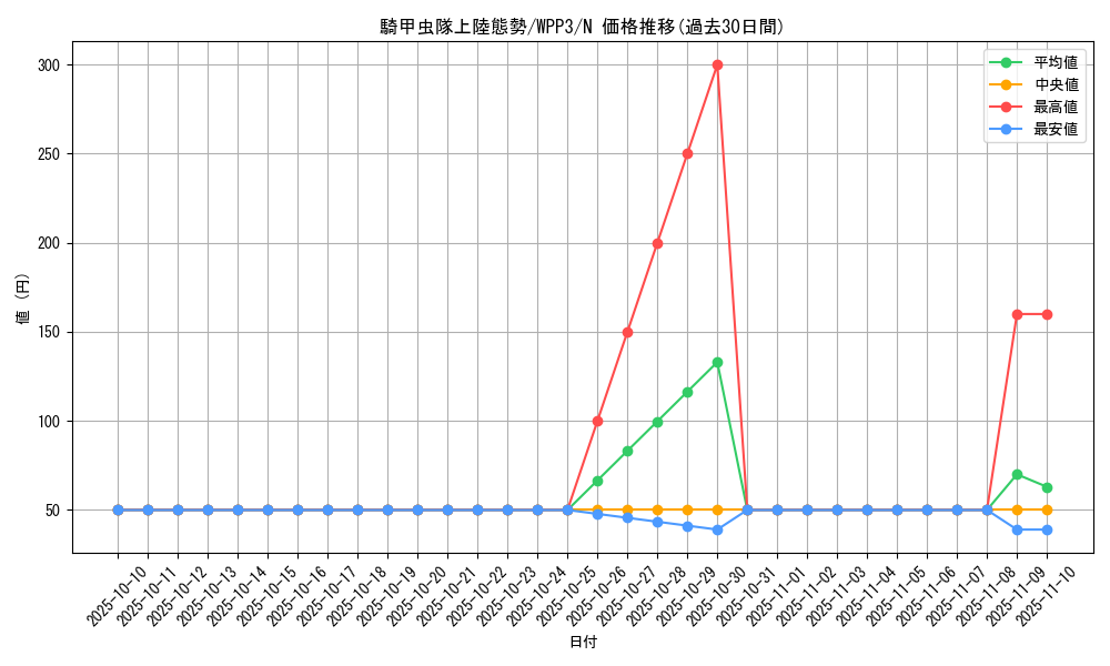 card_1649_series_3464_rarity_1_graph