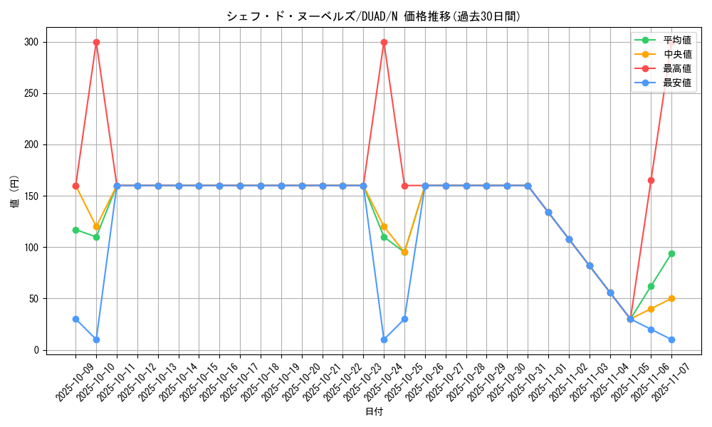 card_165_series_208_rarity_1_graph
