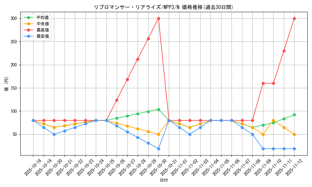 card_1668_series_3464_rarity_1_graph