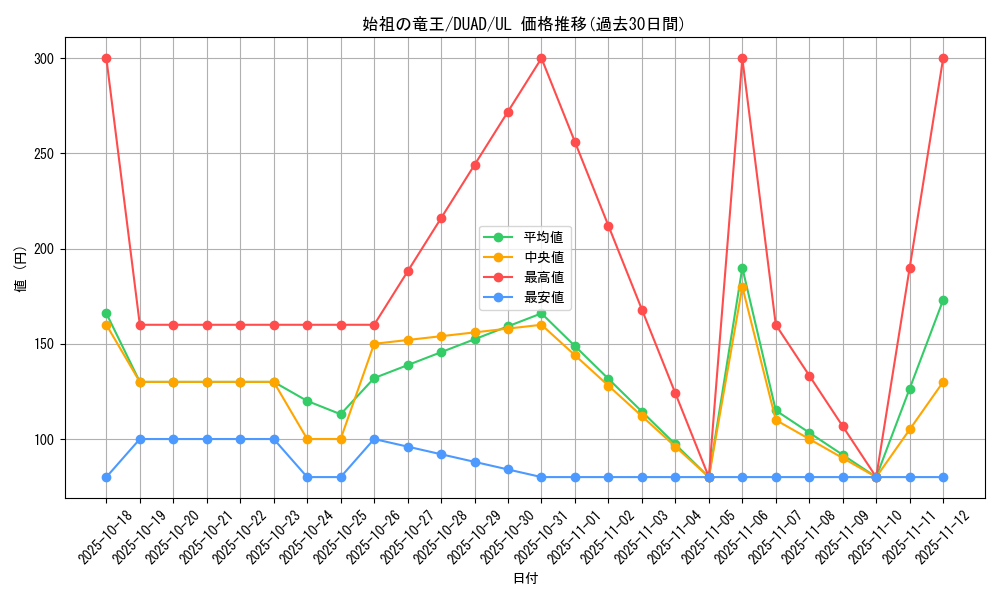 card_166_series_208_rarity_77_graph