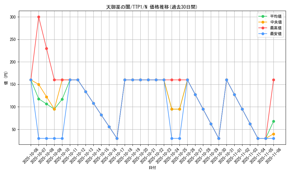 card_1671_series_184_rarity_1_graph