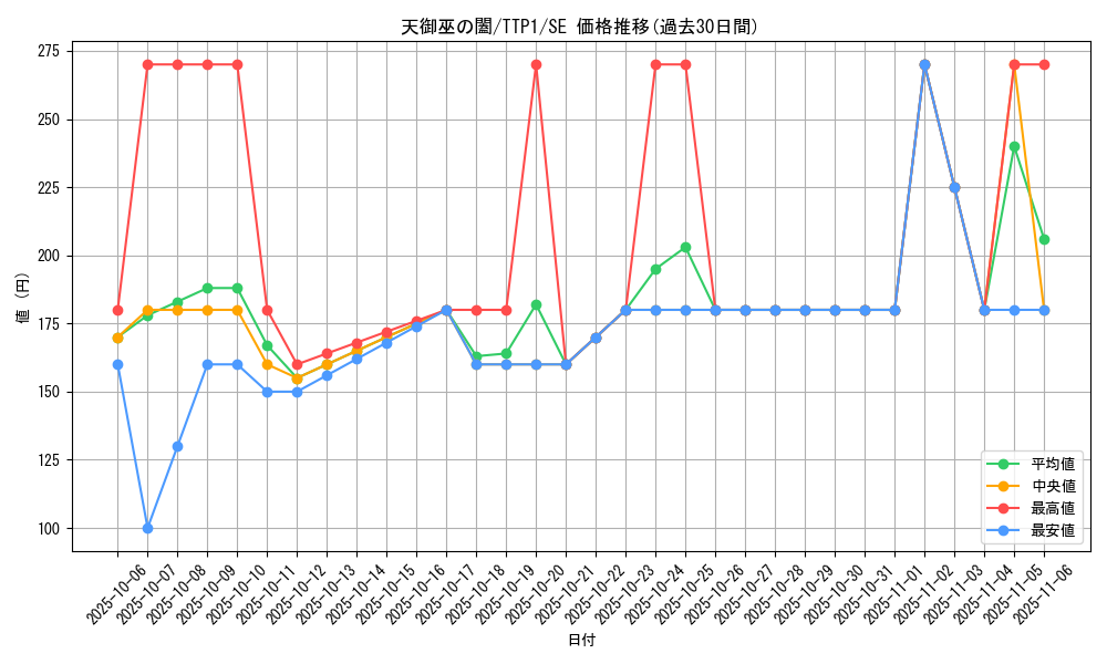 card_1671_series_184_rarity_5_graph