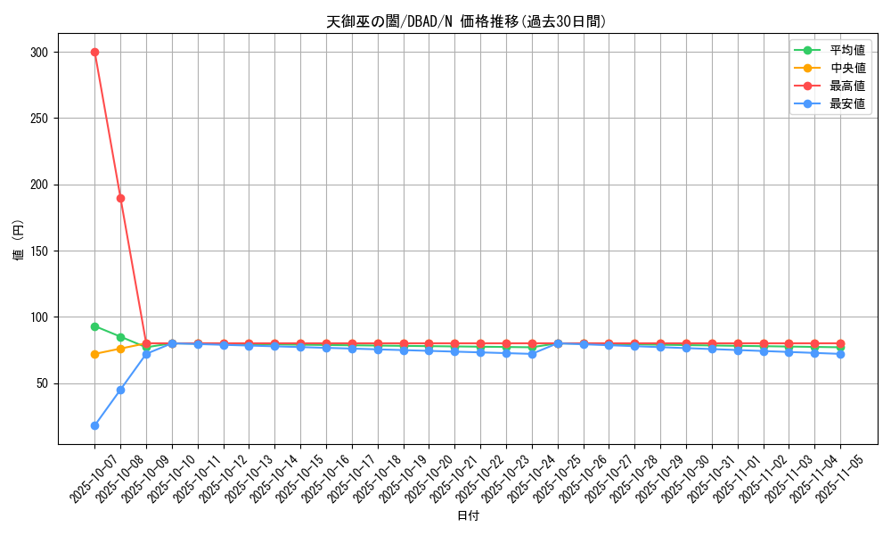 card_1671_series_3530_rarity_1_graph