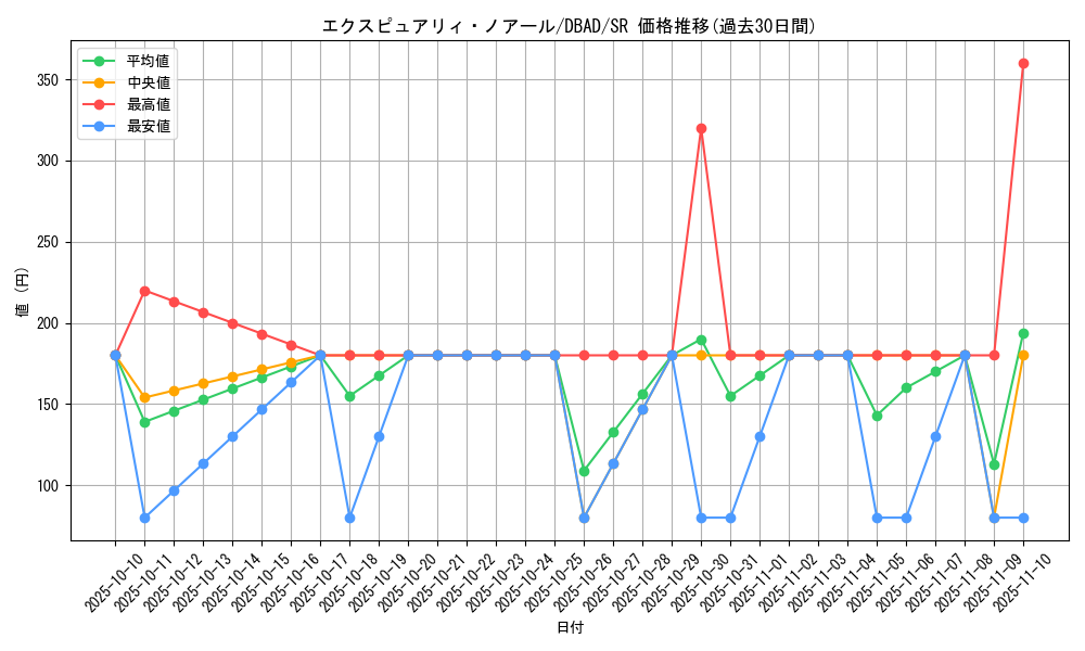 card_1674_series_3530_rarity_3_graph