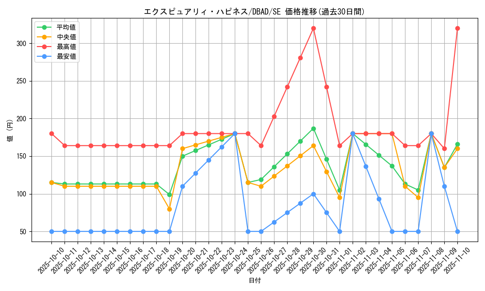 card_1675_series_3530_rarity_5_graph