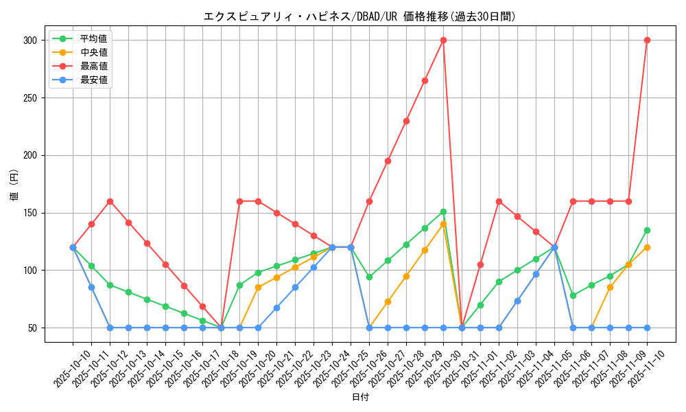 card_1675_series_3530_rarity_7_graph