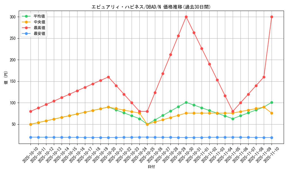 card_1676_series_3530_rarity_1_graph