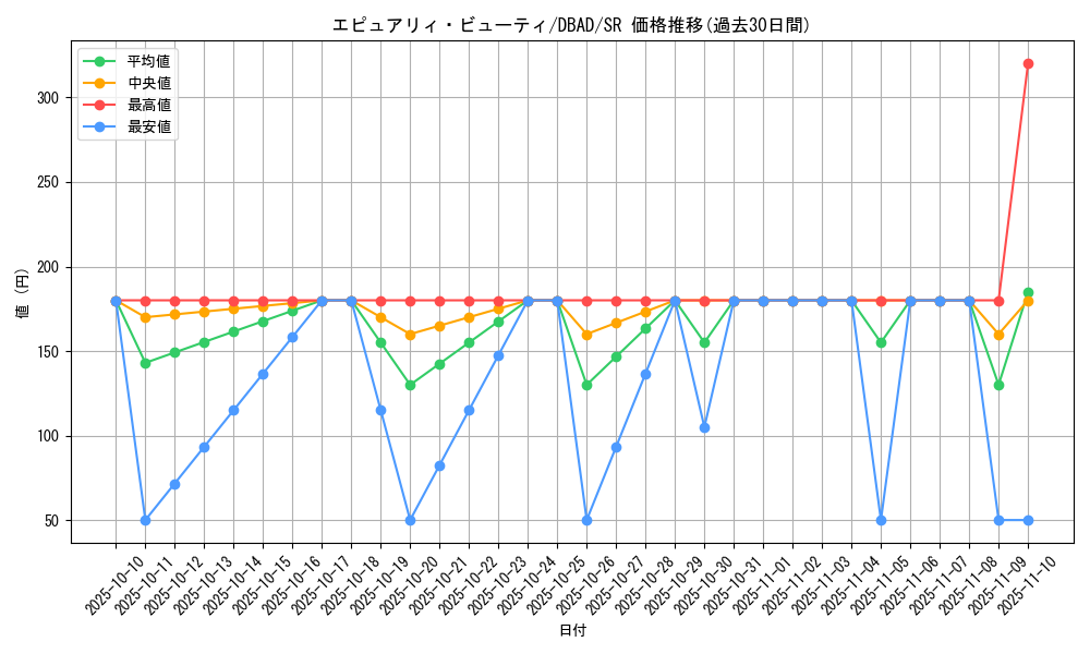 card_1677_series_3530_rarity_3_graph