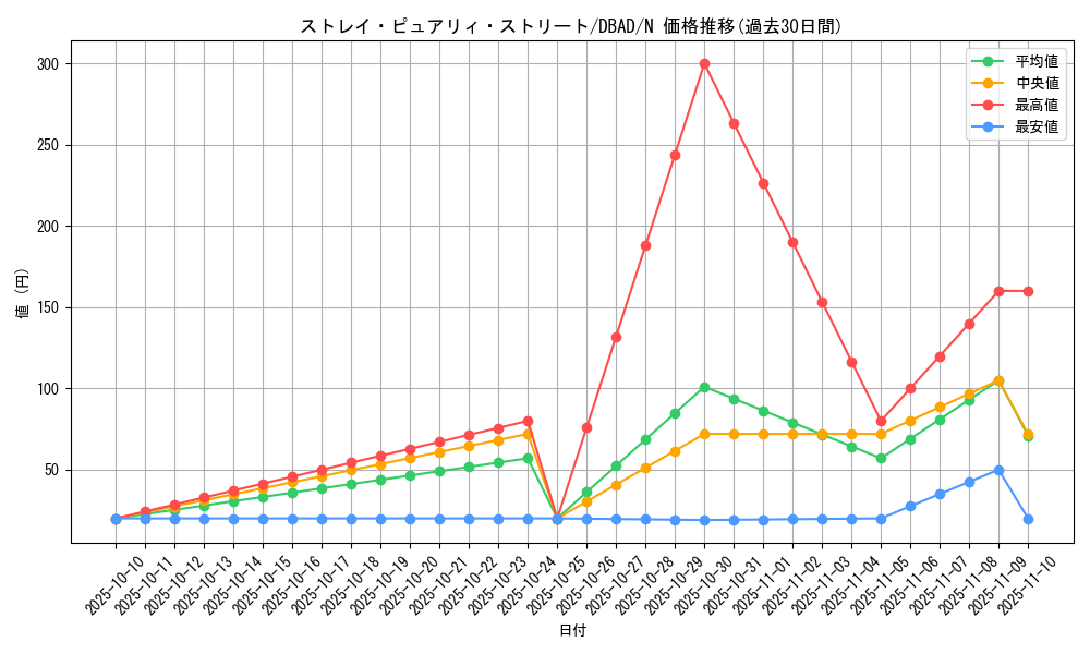 card_1682_series_3530_rarity_1_graph