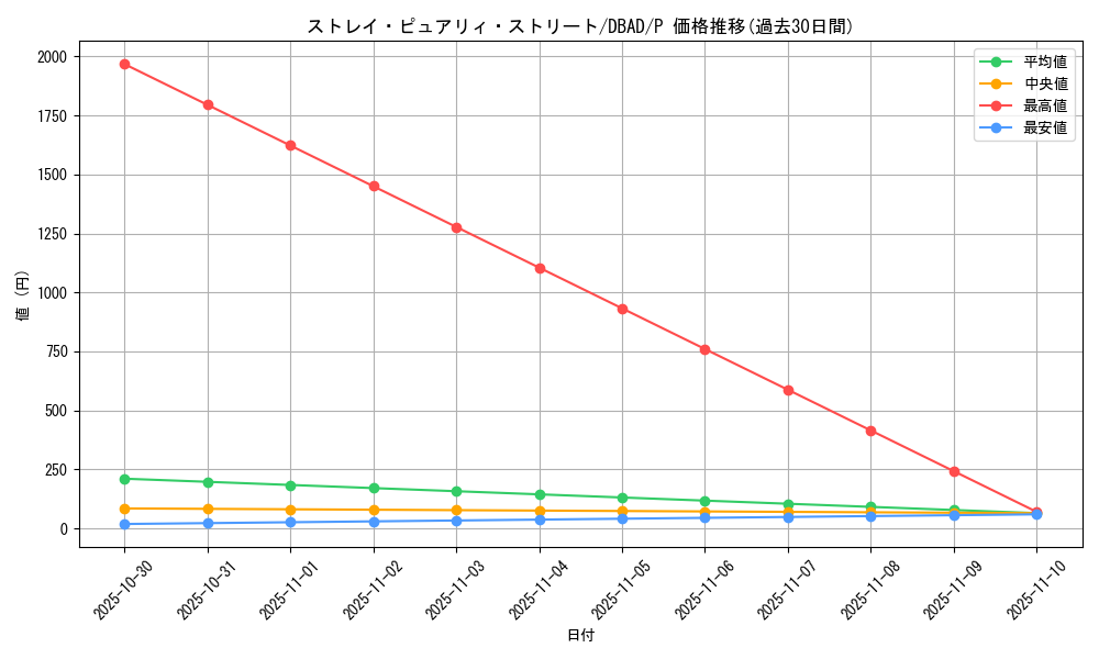 card_1682_series_3530_rarity_2_graph
