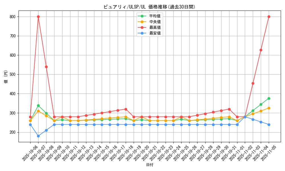 card_1685_series_1593_rarity_77_graph