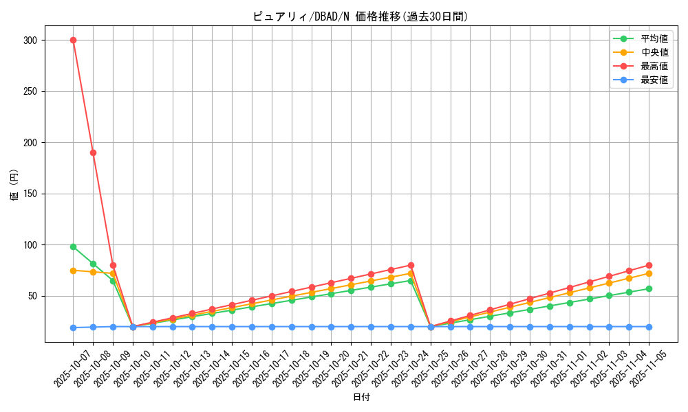 card_1685_series_3530_rarity_1_graph