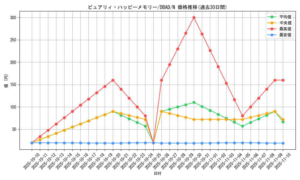 card_1687_series_3530_rarity_1_graph