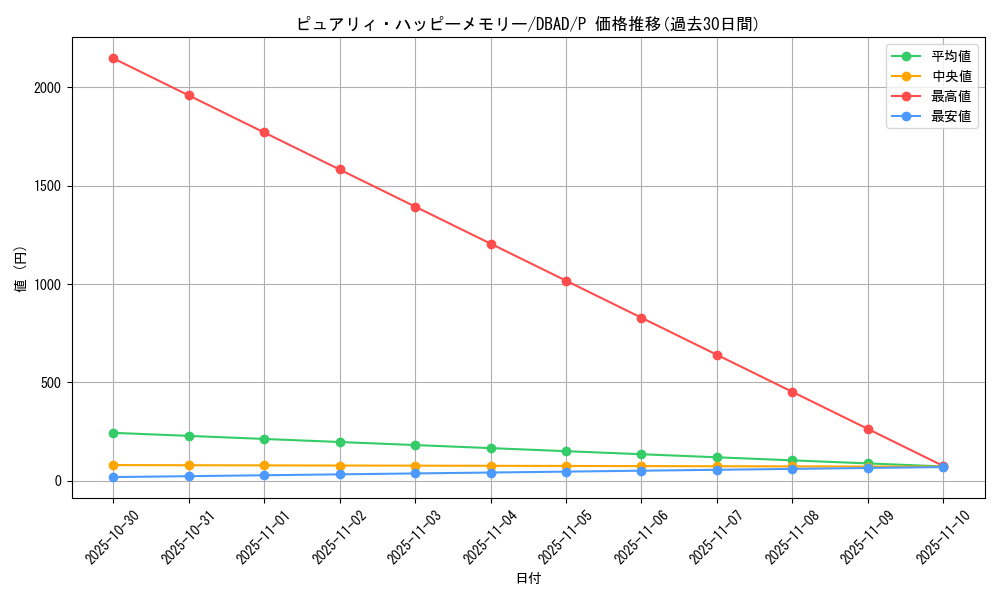 card_1687_series_3530_rarity_2_graph