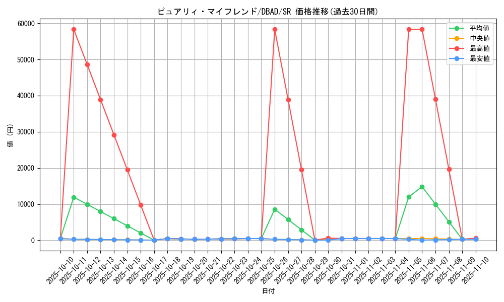 card_1689_series_3530_rarity_3_graph
