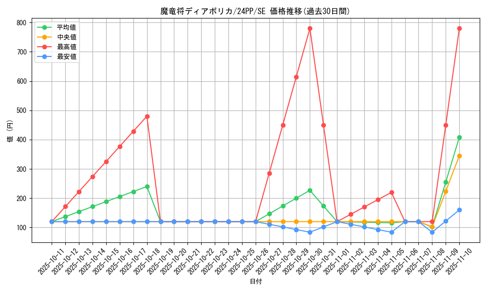 card_1691_series_1780_rarity_5_graph