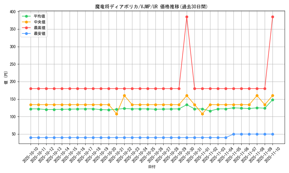 card_1691_series_3579_rarity_7_graph