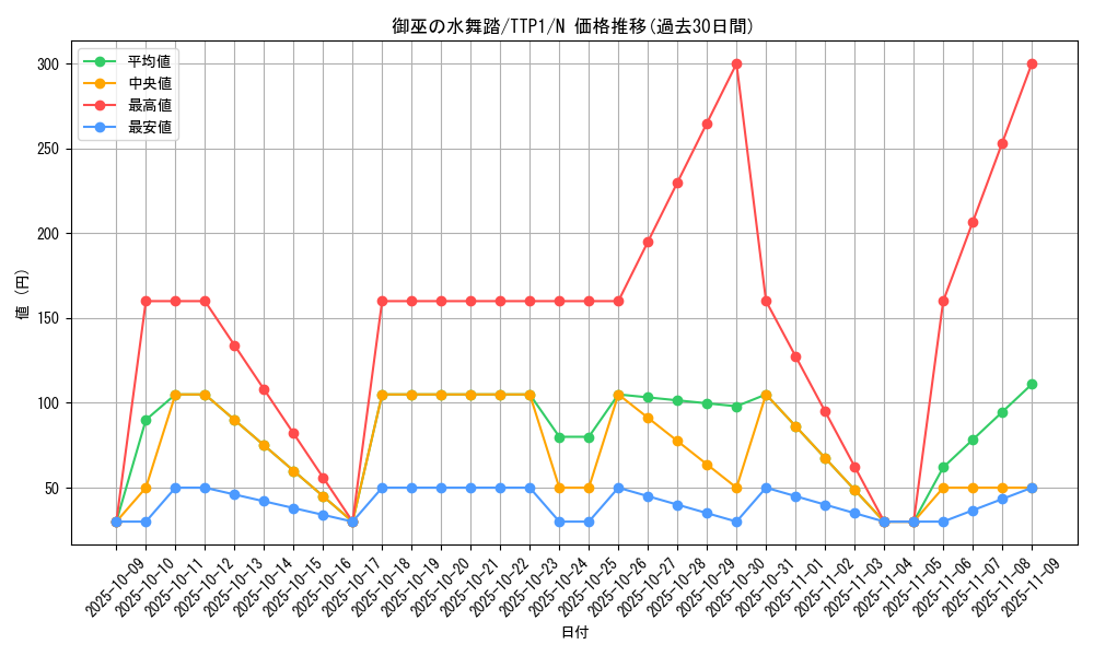 card_1694_series_184_rarity_1_graph