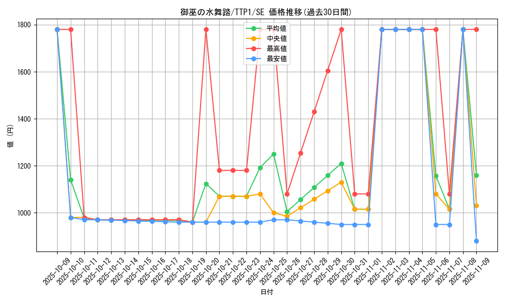 card_1694_series_184_rarity_5_graph