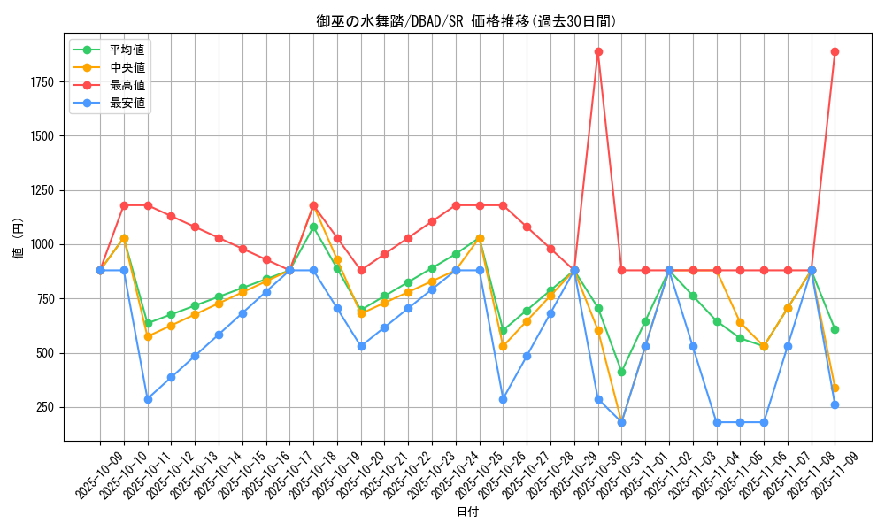 card_1694_series_3530_rarity_3_graph