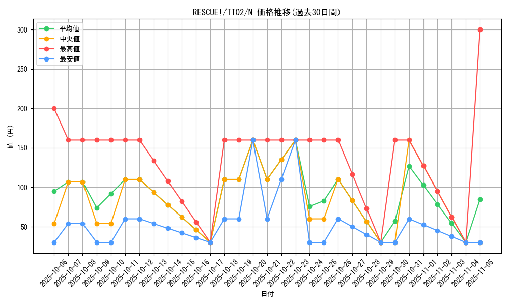 card_1699_series_2048_rarity_1_graph