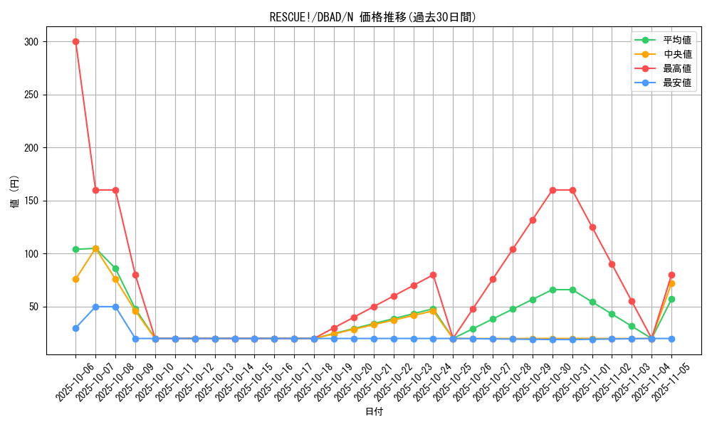 card_1699_series_3530_rarity_1_graph