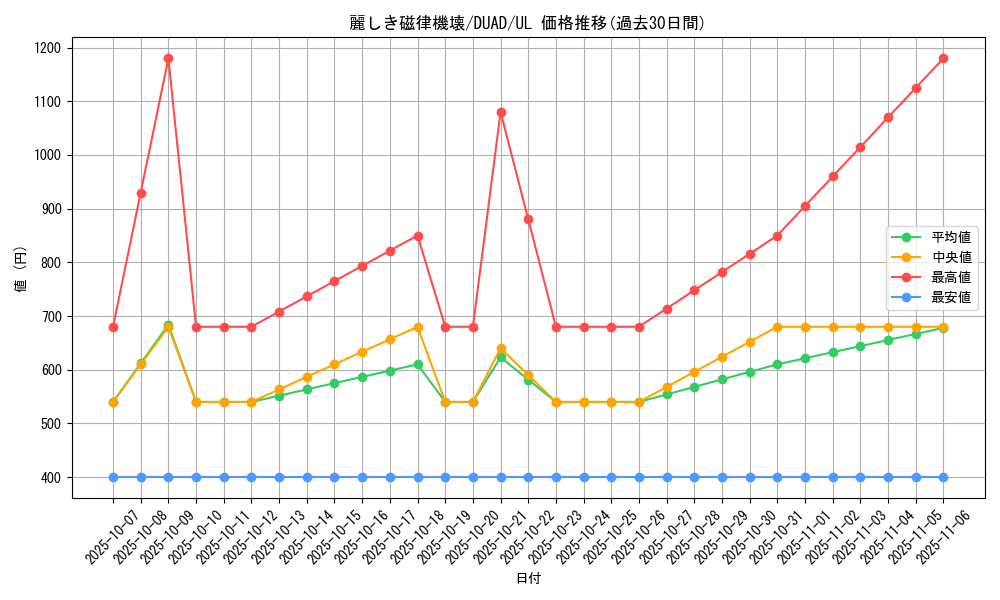 card_169_series_208_rarity_77_graph