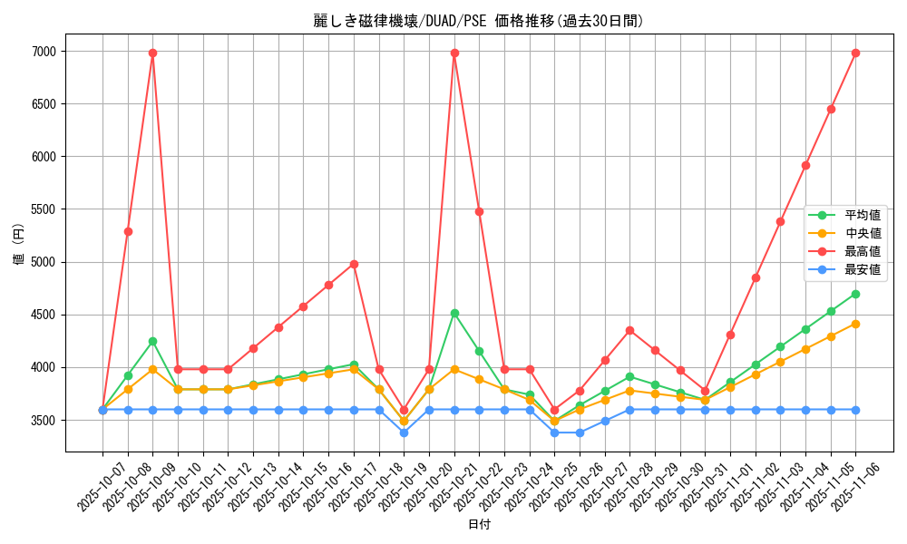 card_169_series_208_rarity_8_graph