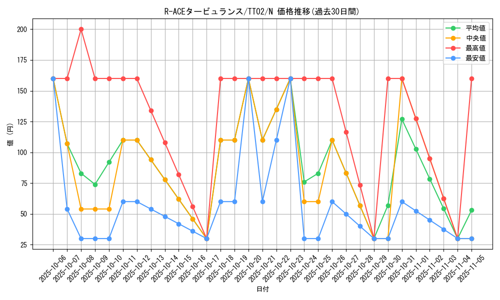 card_1703_series_2048_rarity_1_graph