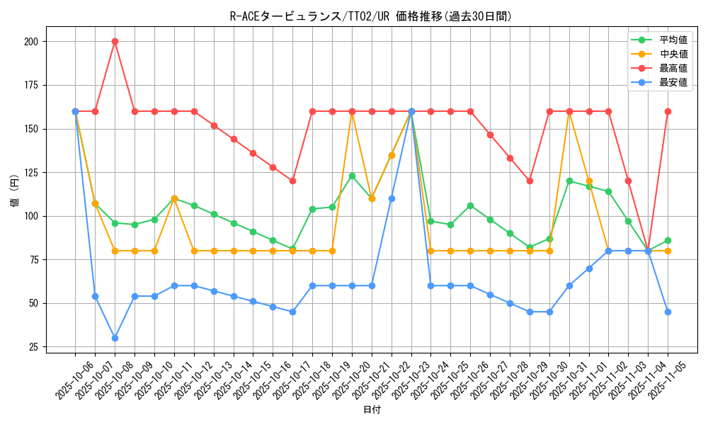 card_1703_series_2048_rarity_7_graph