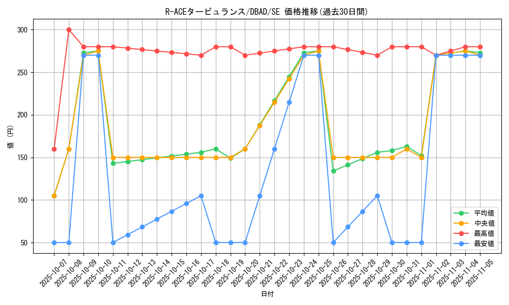 card_1703_series_3530_rarity_5_graph
