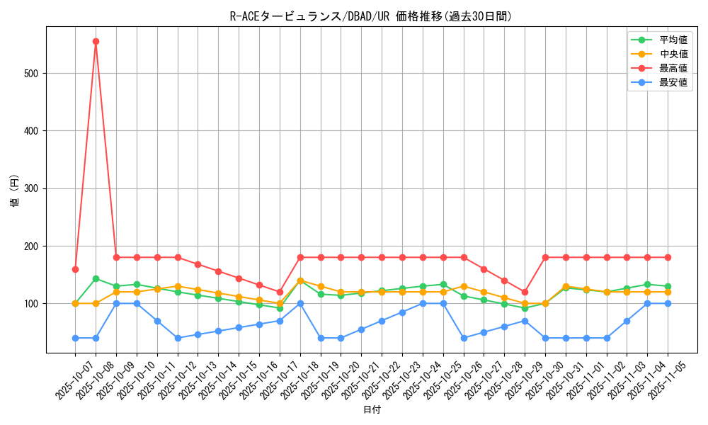 card_1703_series_3530_rarity_7_graph