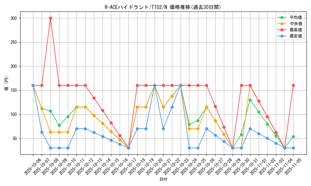 card_1704_series_2048_rarity_1_graph