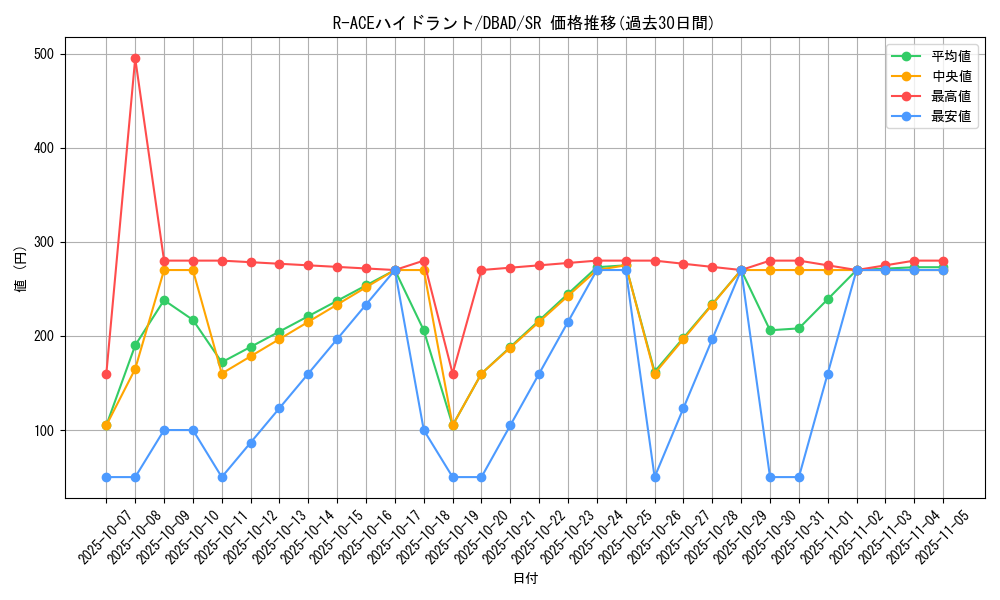 card_1704_series_3530_rarity_3_graph