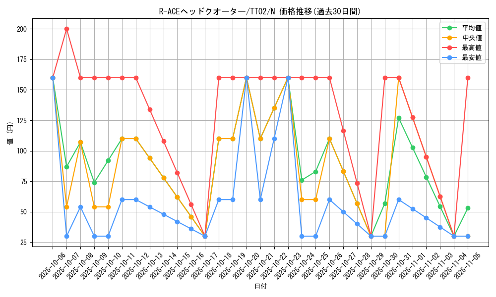 card_1707_series_2048_rarity_1_graph