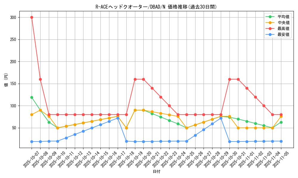 card_1707_series_3530_rarity_1_graph