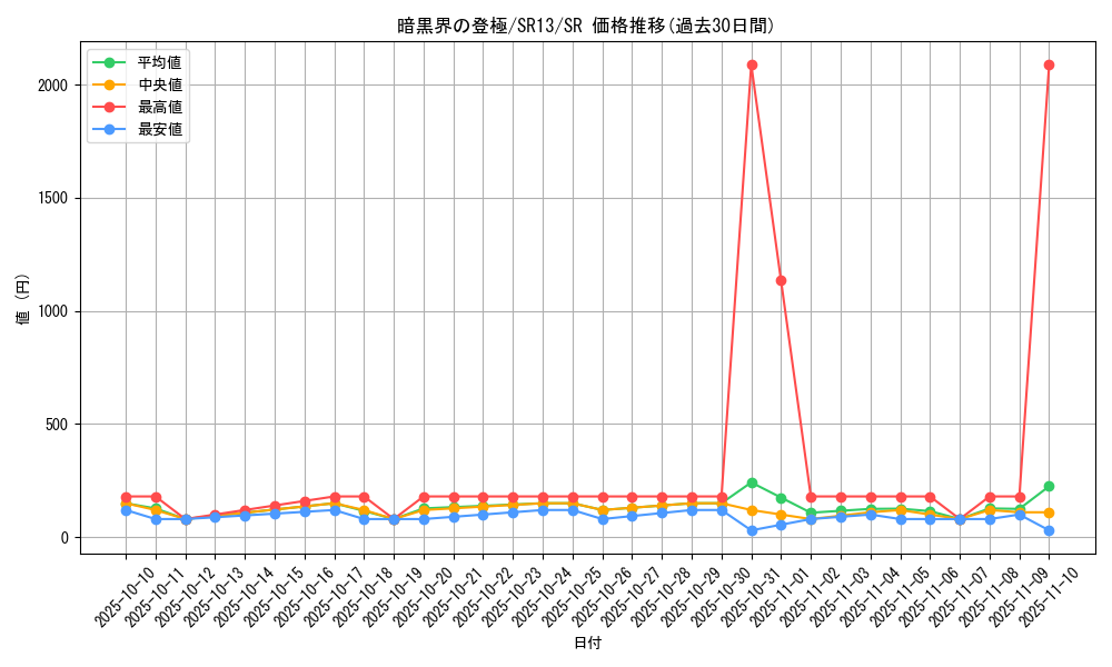 card_1711_series_3632_rarity_3_graph