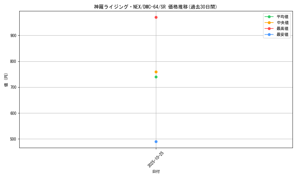 card_171215_series_65500_rarity_101779_graph