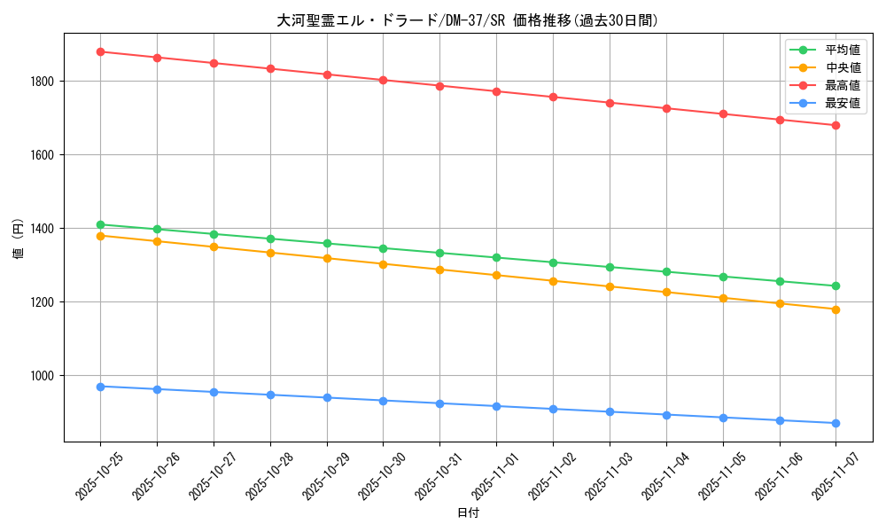 card_171276_series_65499_rarity_101779_graph