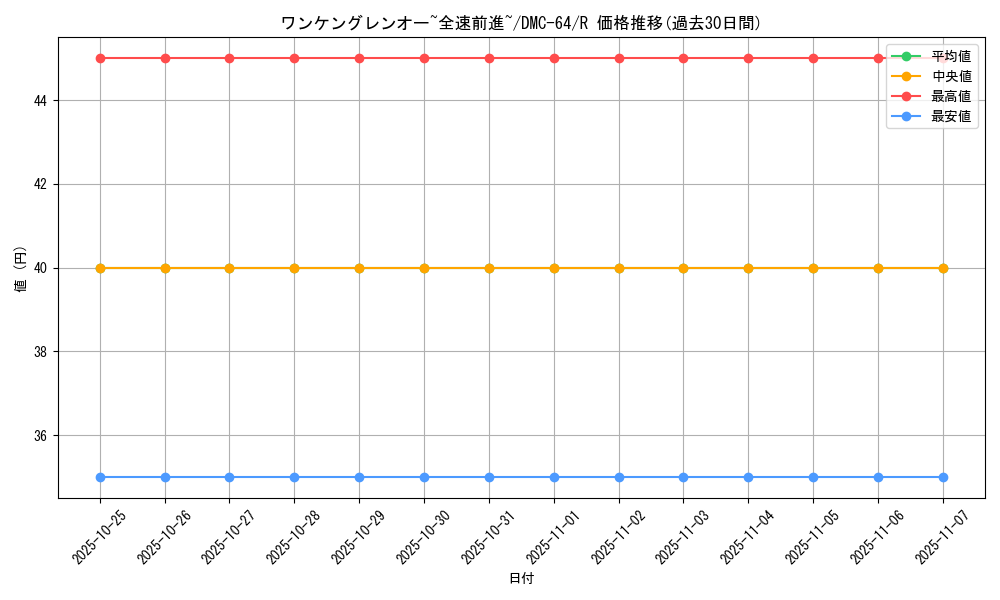 card_171452_series_65500_rarity_101829_graph