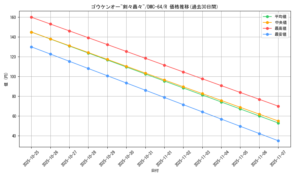 card_171461_series_65500_rarity_101829_graph