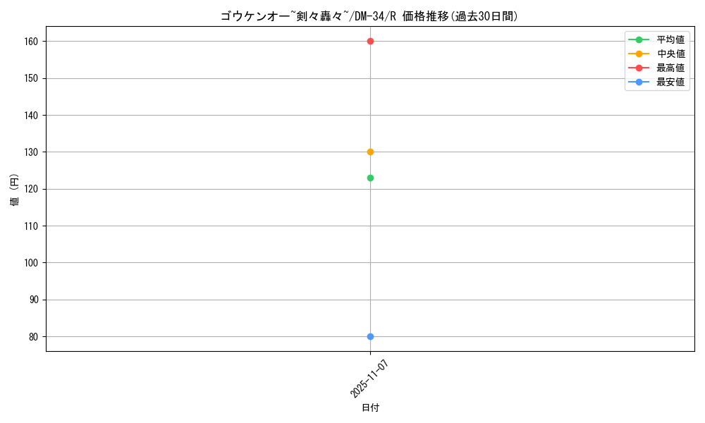 card_171461_series_65657_rarity_101829_graph