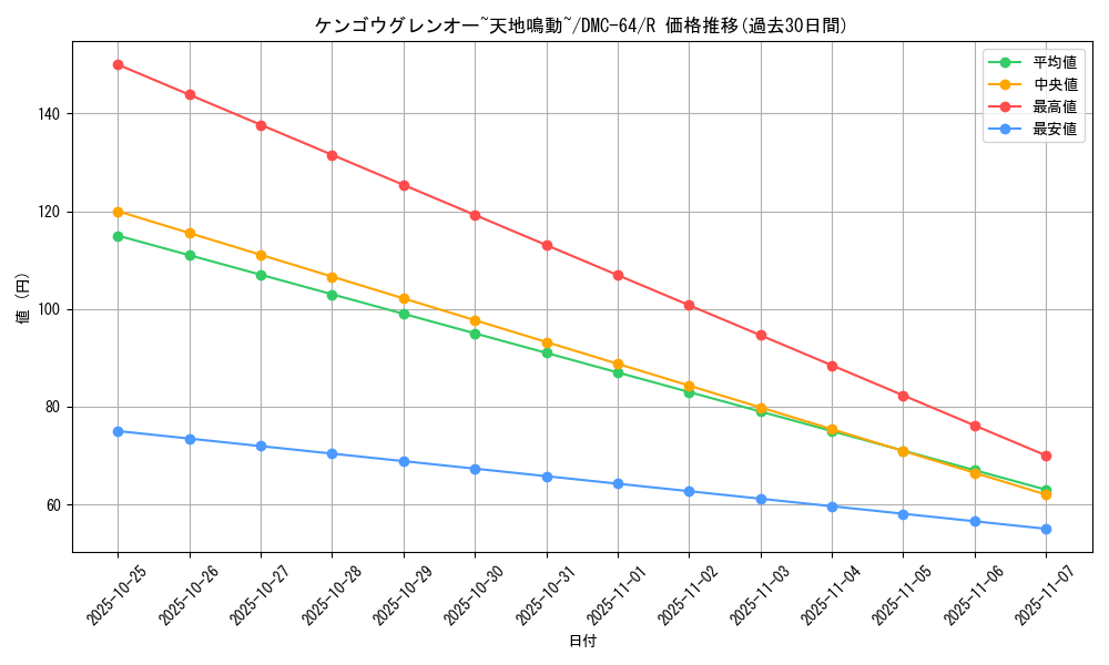 card_171464_series_65500_rarity_101829_graph