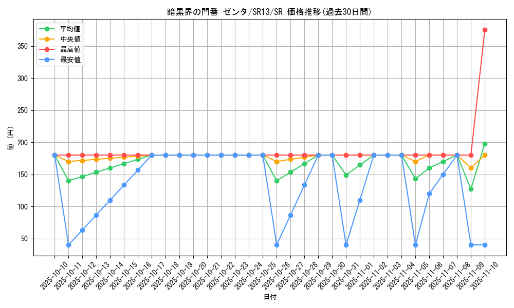card_1714_series_3629_rarity_3_graph