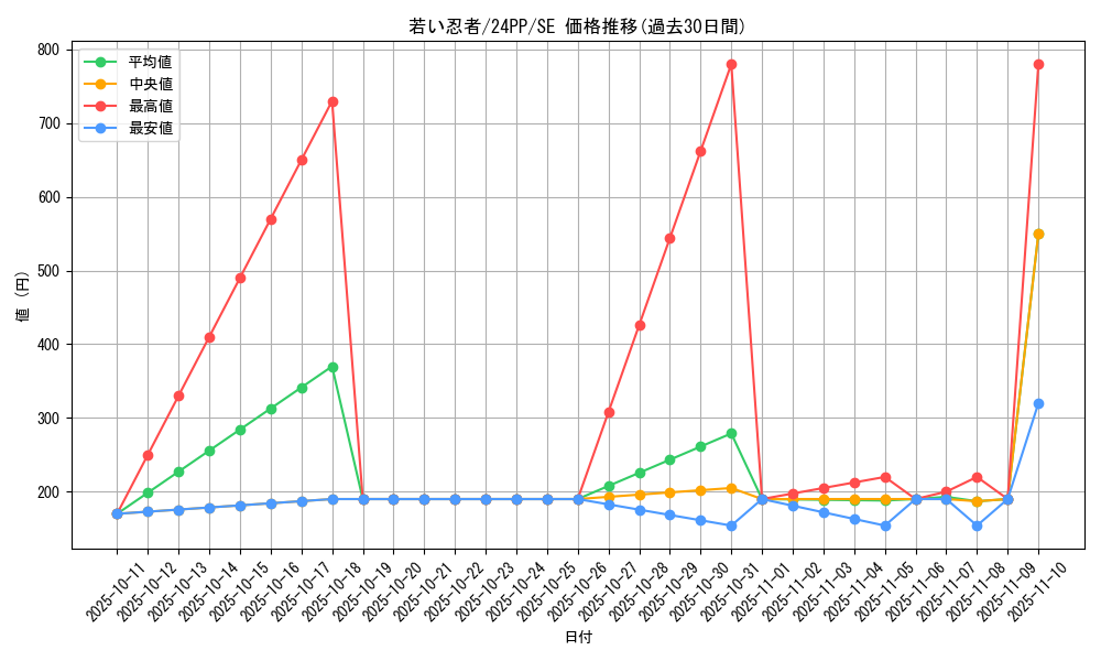 card_1716_series_1780_rarity_5_graph